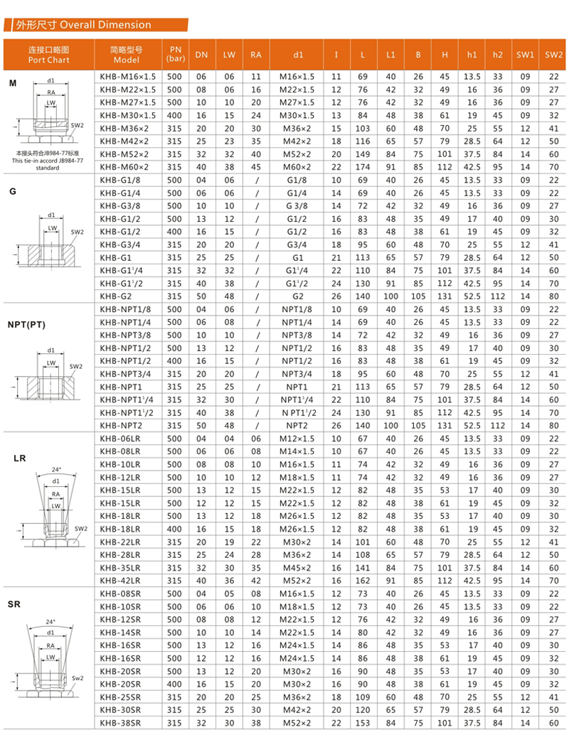 KHB（BKH）、KHM（MKH）系列高压球阀