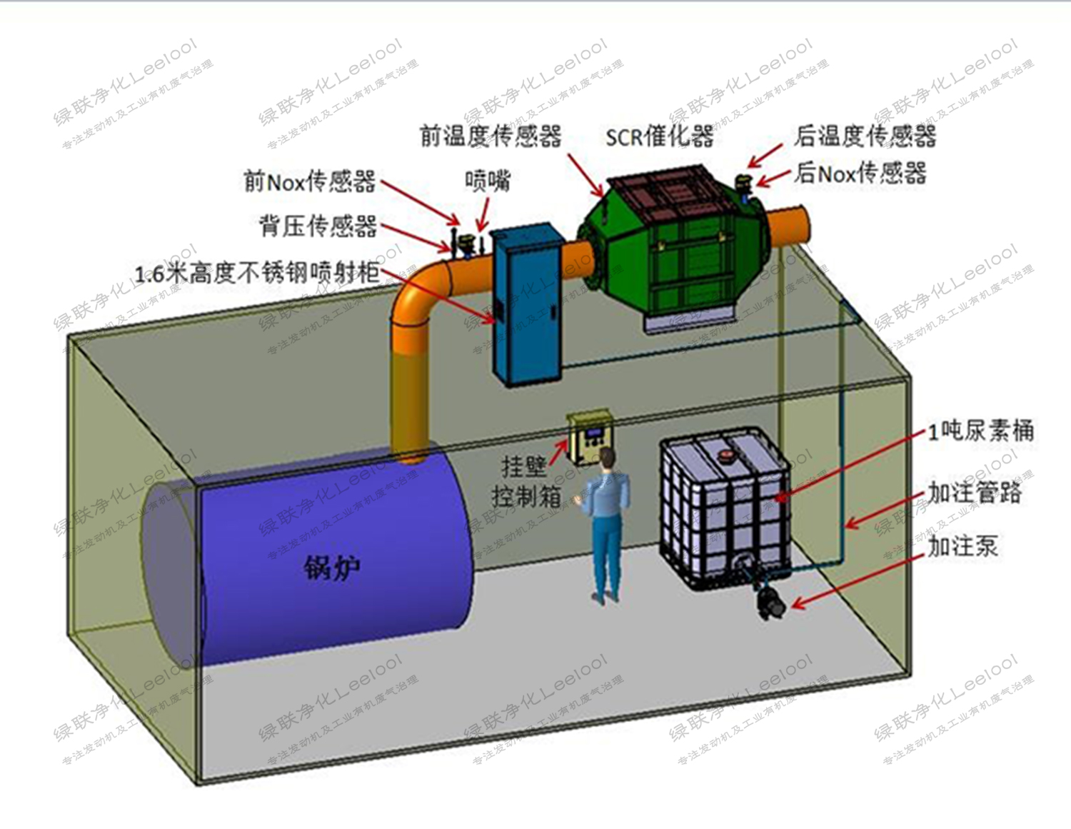 天然气锅炉SCR脱硝净化设备