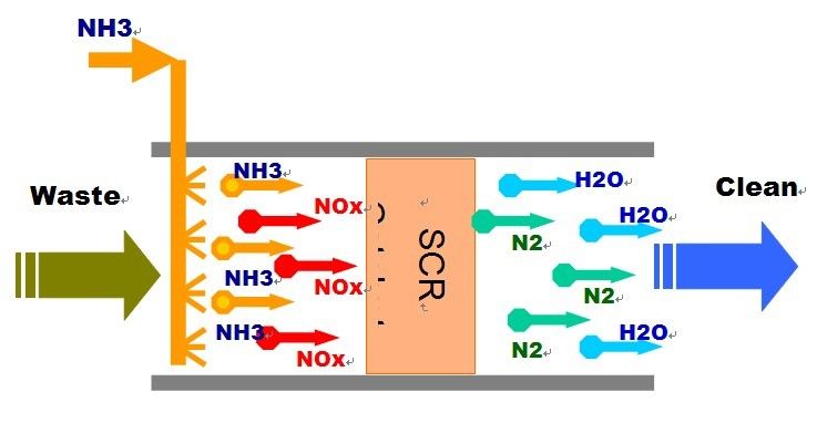绿联净化 绿联净化
