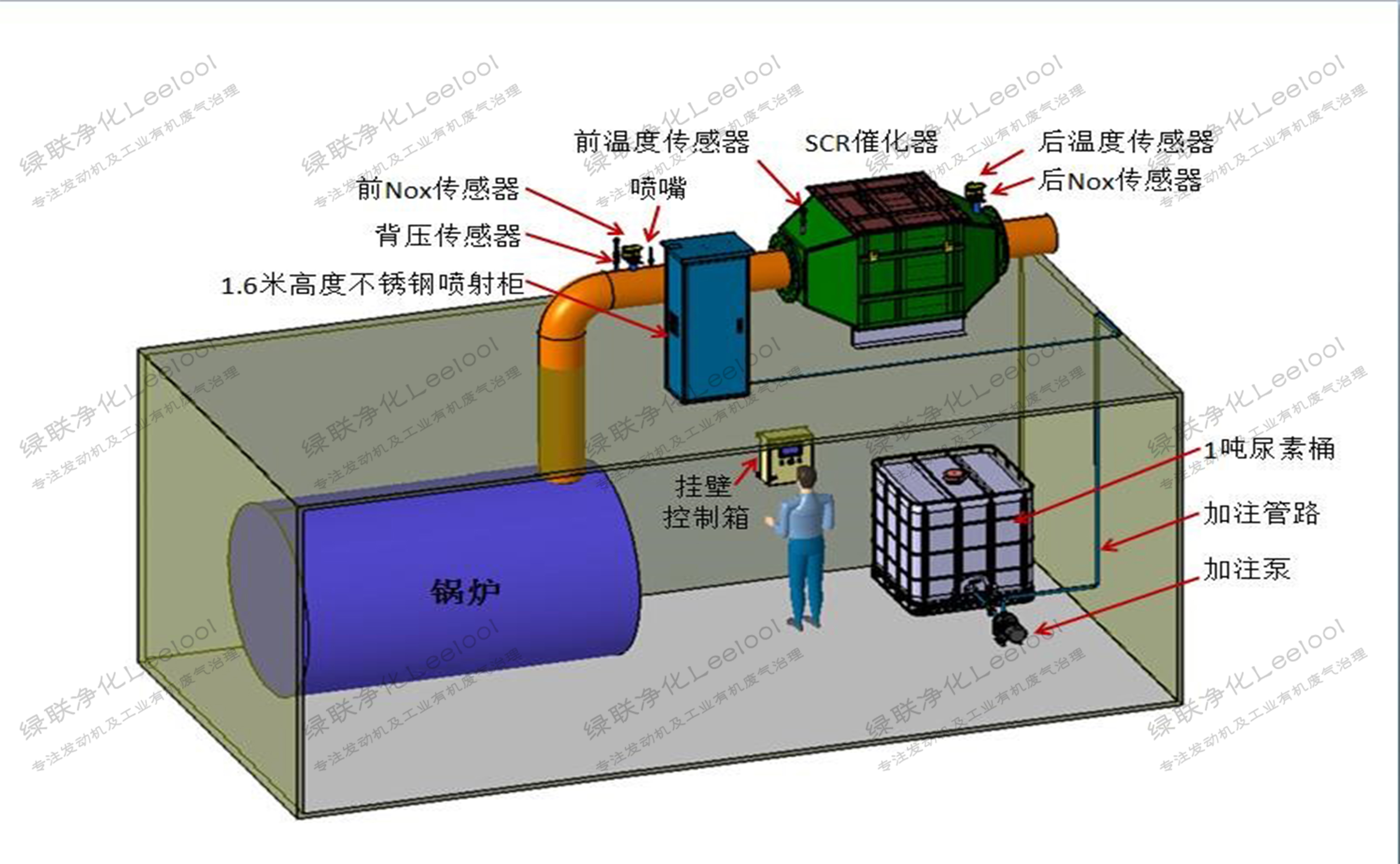 燃气锅炉脱硝工艺-SCR脱硝技术 燃气锅炉脱硝工艺-SCR脱硝技术