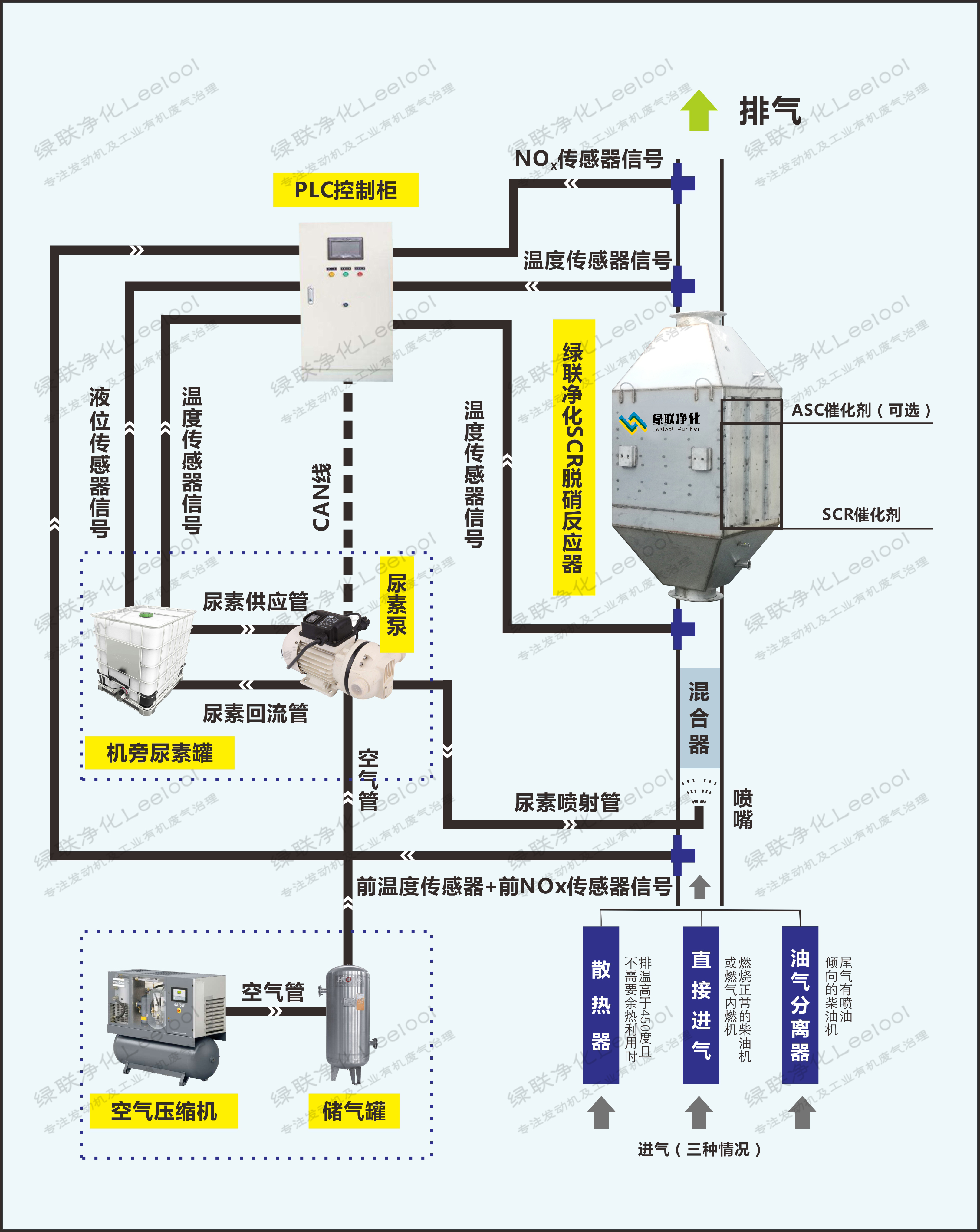 SCR脱硝工艺流程 SCR脱硝工艺流程