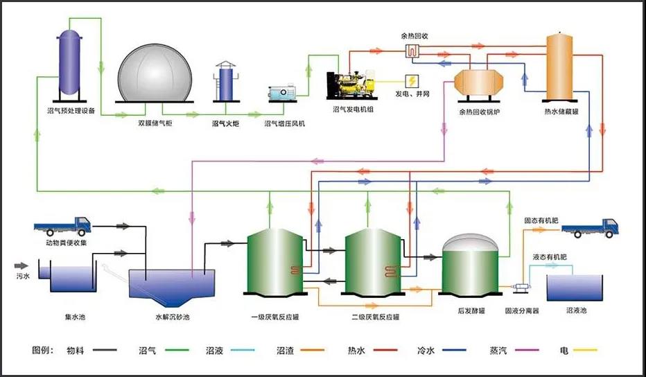 沼气发电机组尾气SCR脱硝分析 沼气发电机组尾气SCR脱硝分析