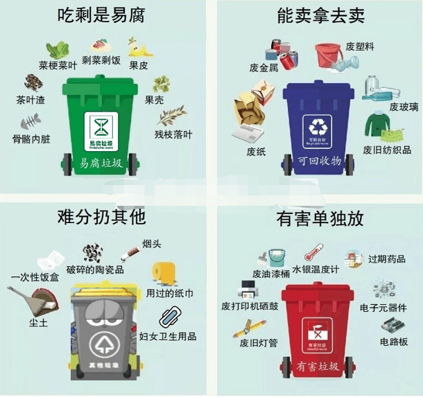 如何垃圾分类 如何垃圾分类