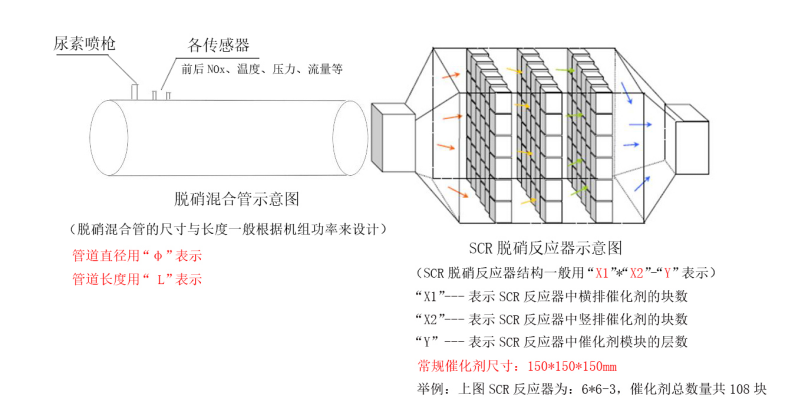 SCR脱硝系统示意 SCR脱硝系统示意
