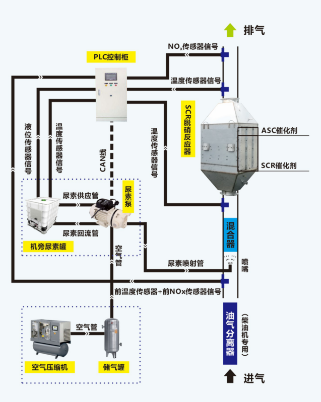 控制逻辑 控制逻辑