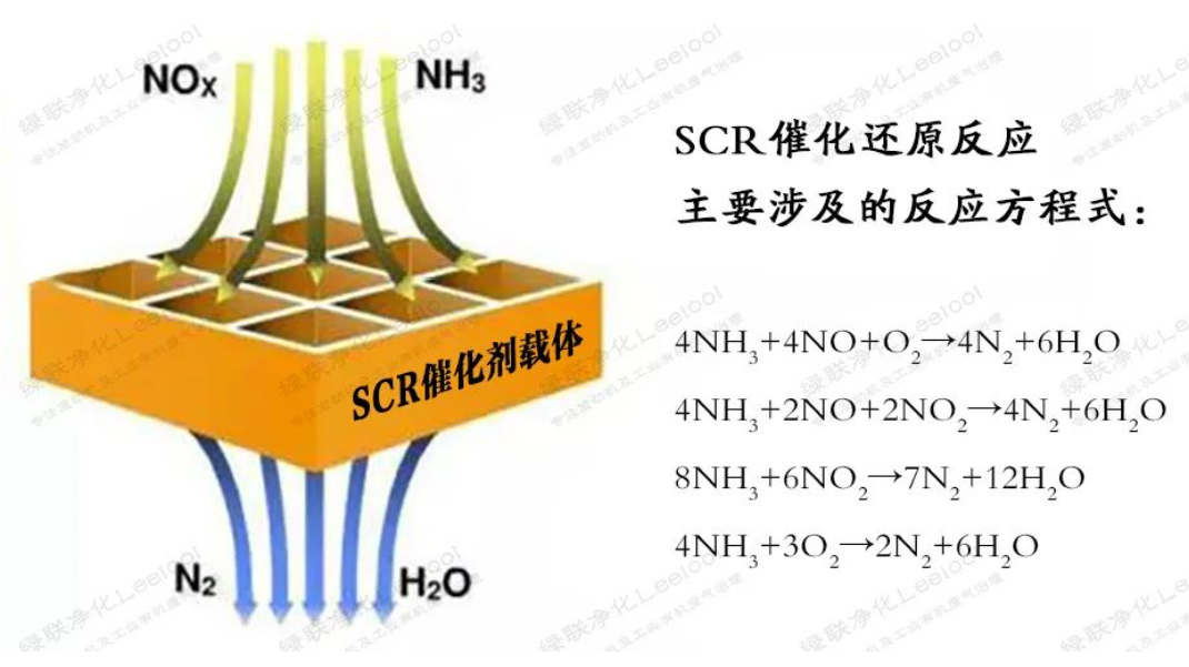 SCR脱硝技术简介.png